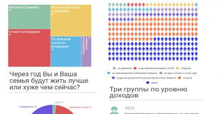 Инфографика: ИРСИ провело исследование социального самочувствия ярославцев