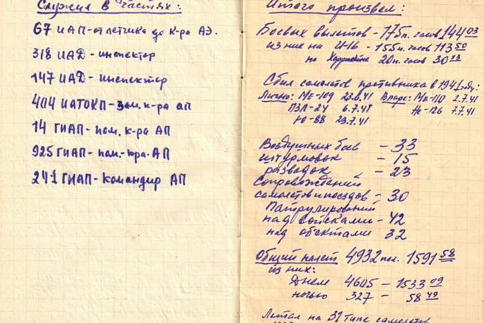 Ярославна нашла дневник боевого лётчика с записями о первых днях Великой Отечественной