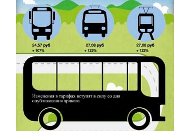Инфографика: Правительство региона установило   максимальные тарифы на перевозки пассажиров