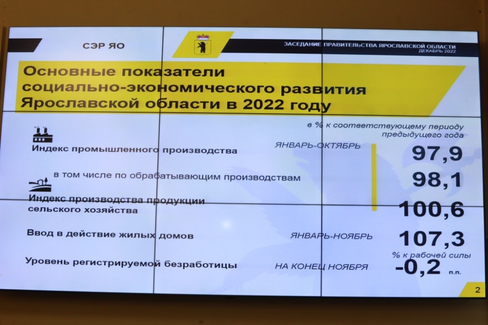 Подводим итоги: результаты работы правительства Ярославской области в цифрах