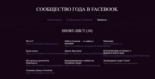 «Дороги Ярославля» вошли в десятку лучших проектов Фейсбука