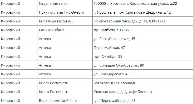 Список мест, где ярославцы могут пополнить транспортные карты без комиссии 