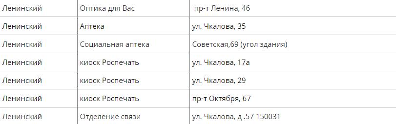 Список мест, где ярославцы могут пополнить транспортные карты без комиссии 