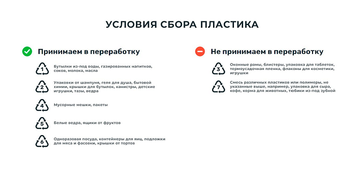 Восемь мифов о раздельном сборе: что мешает сортировать отходы_168917