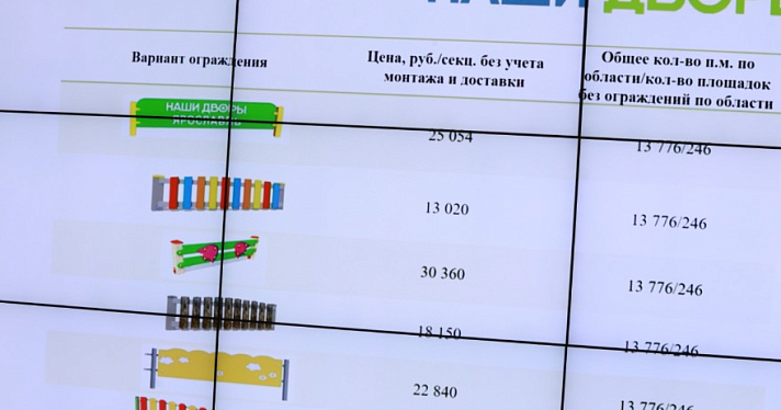 Программа по благоустройству дворов в Ярославской области выполнена на 90 процентов_223087