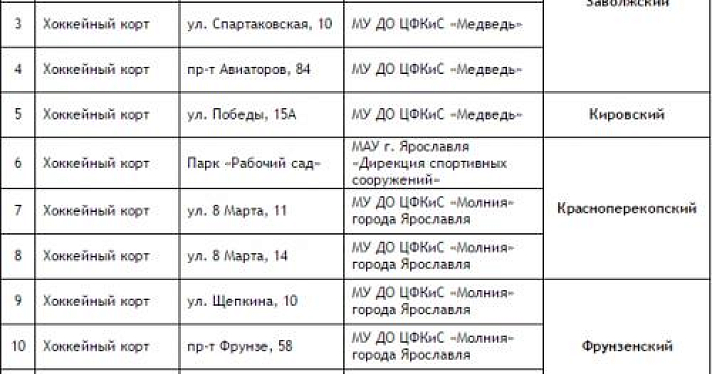 Мэрия Ярославля опубликовала адреса бесплатных катков в городе 