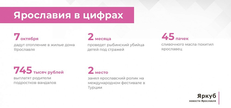 Ярославия в цифрах: подводим итоги недели