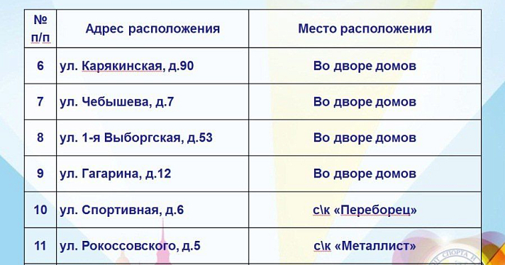 В Рыбинске откроют 30 ледовых площадок_126998