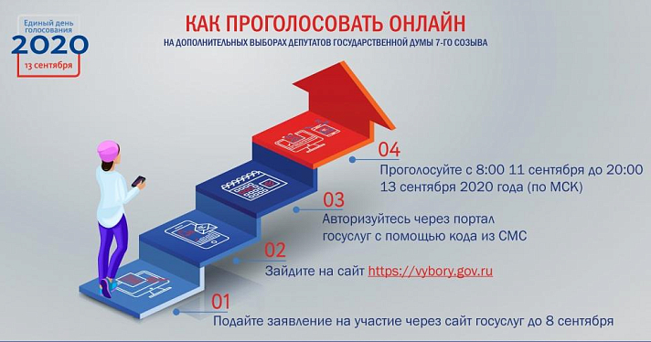 «Ростелеком» усовершенствовал систему дистанционного электронного голосования по итогам общественного тестирования