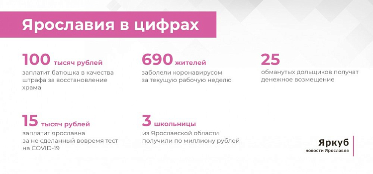 Ярославия в цифрах: итоги недели 2-6 ноября