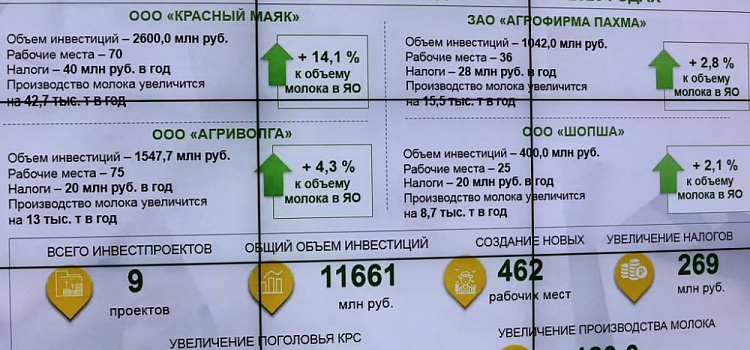 В Ярославской области отрасль животноводства обеспечена кормами собственного производства на 100%
