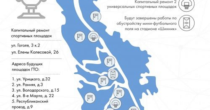 К лету в Ярославле поставят 10 новых площадок ГТО