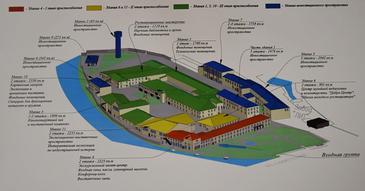 В Ярославской области ищут подрядчика для реконструкции бывшего завода под музейный комплекс