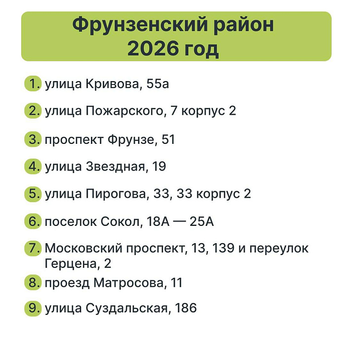 В двух районах Ярославля обновили список дворов, где запланировано благоустройство