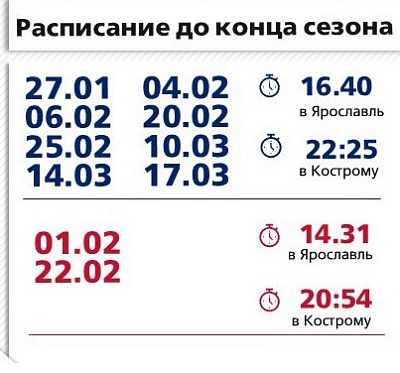 В Ярославль снова начнёт ходить «Электричка болельщиков» из Костромы