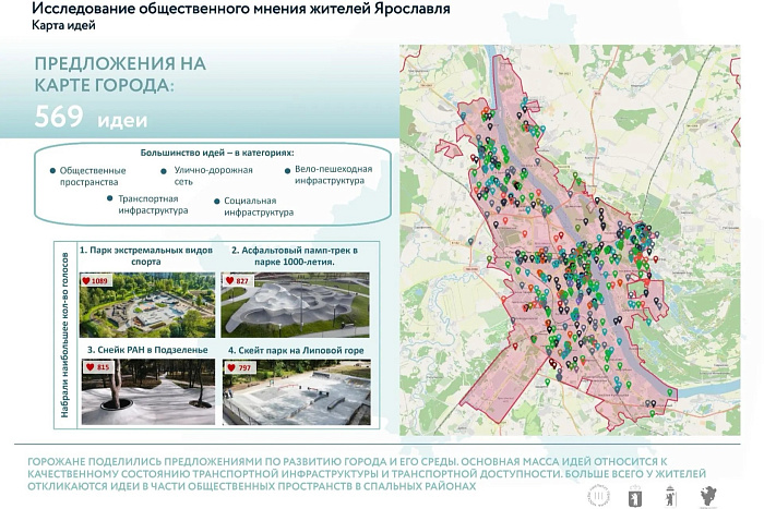 Ярославцы предложили включить в генплан города экстрим парк и памп-трек