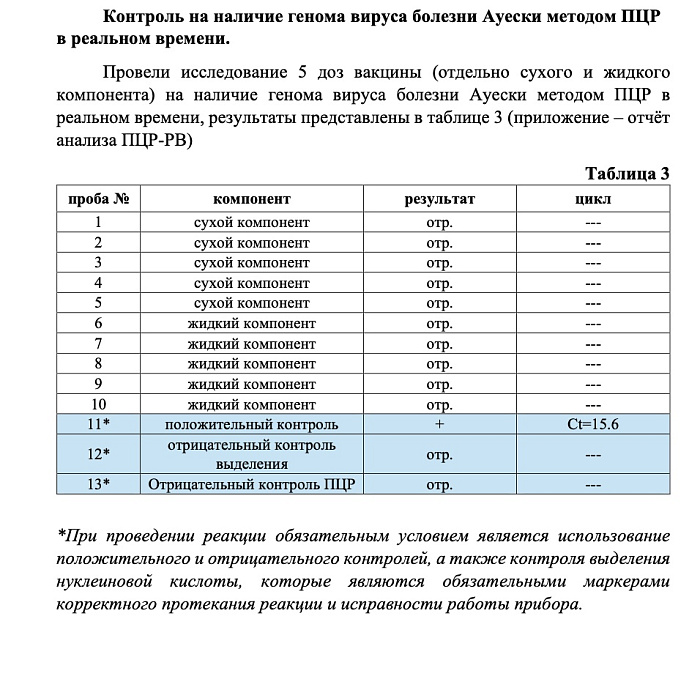 Производитель вакцины «Мультикан-8» опубликовал первые результаты расследования гибели собак