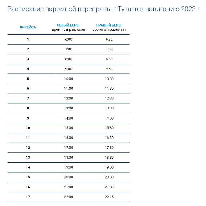 Сезон открыт: расписание речных трамвайчиков в Ярославле на 2023 год
