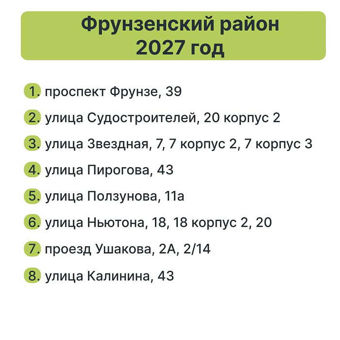 В двух районах Ярославля обновили список дворов, где запланировано благоустройство