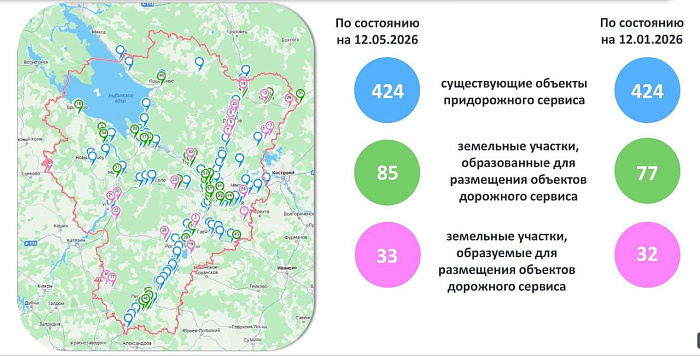 В Ярославской области вдоль трасс откроют придорожные ярмарки