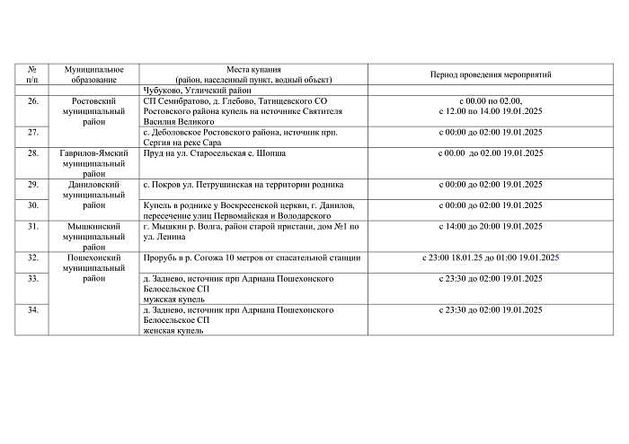 v-yaroslavskoy-oblasti-budet-organizovano-bolee-30-kupeley_1737039035511868347-╨╕╨╖╨╛╨▒╤А╨░╨╢╨╡╨╜╨╕╤П-2.jpg
